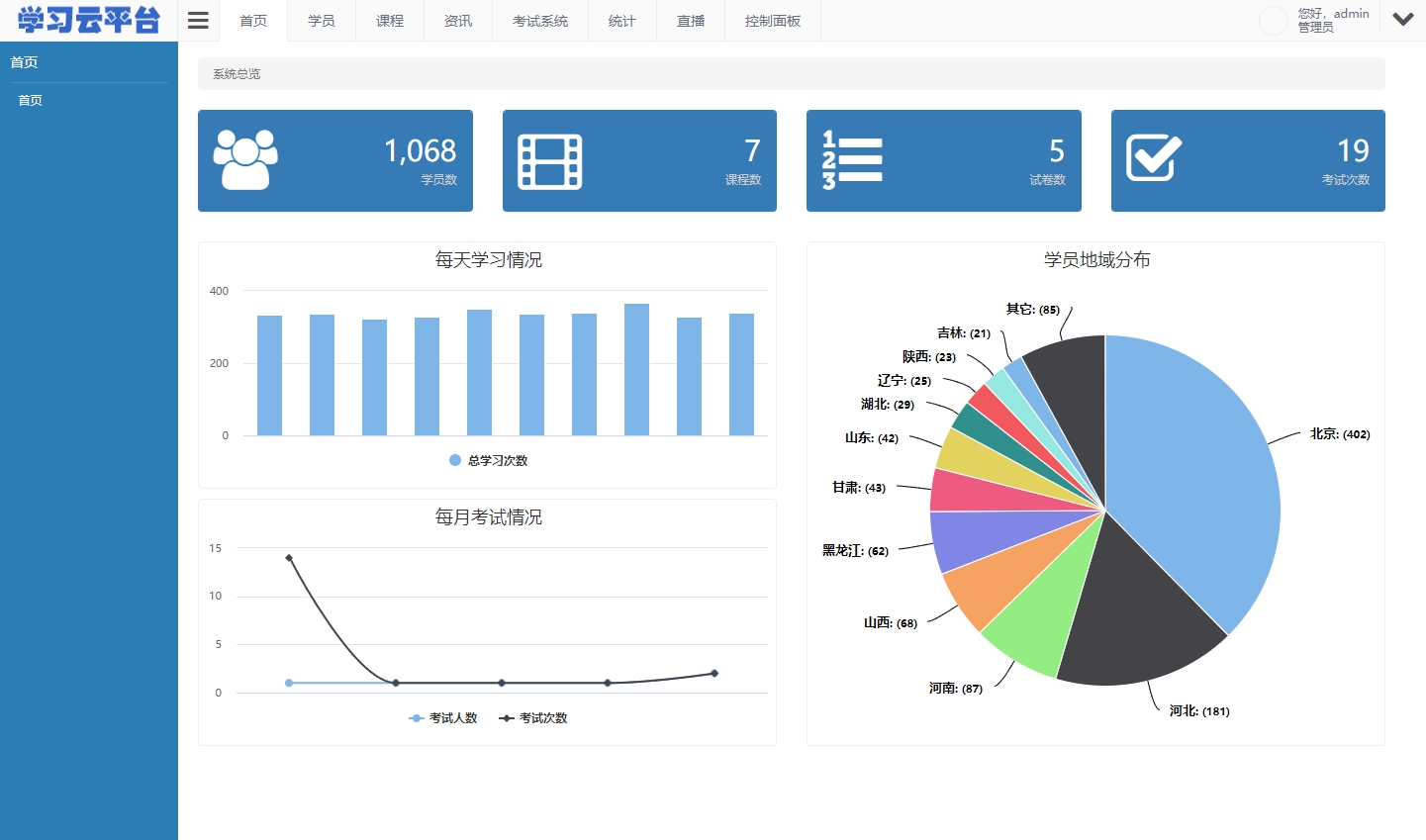 Online Exam Platform - Portfolio project by Tiger Liu, China Developer
