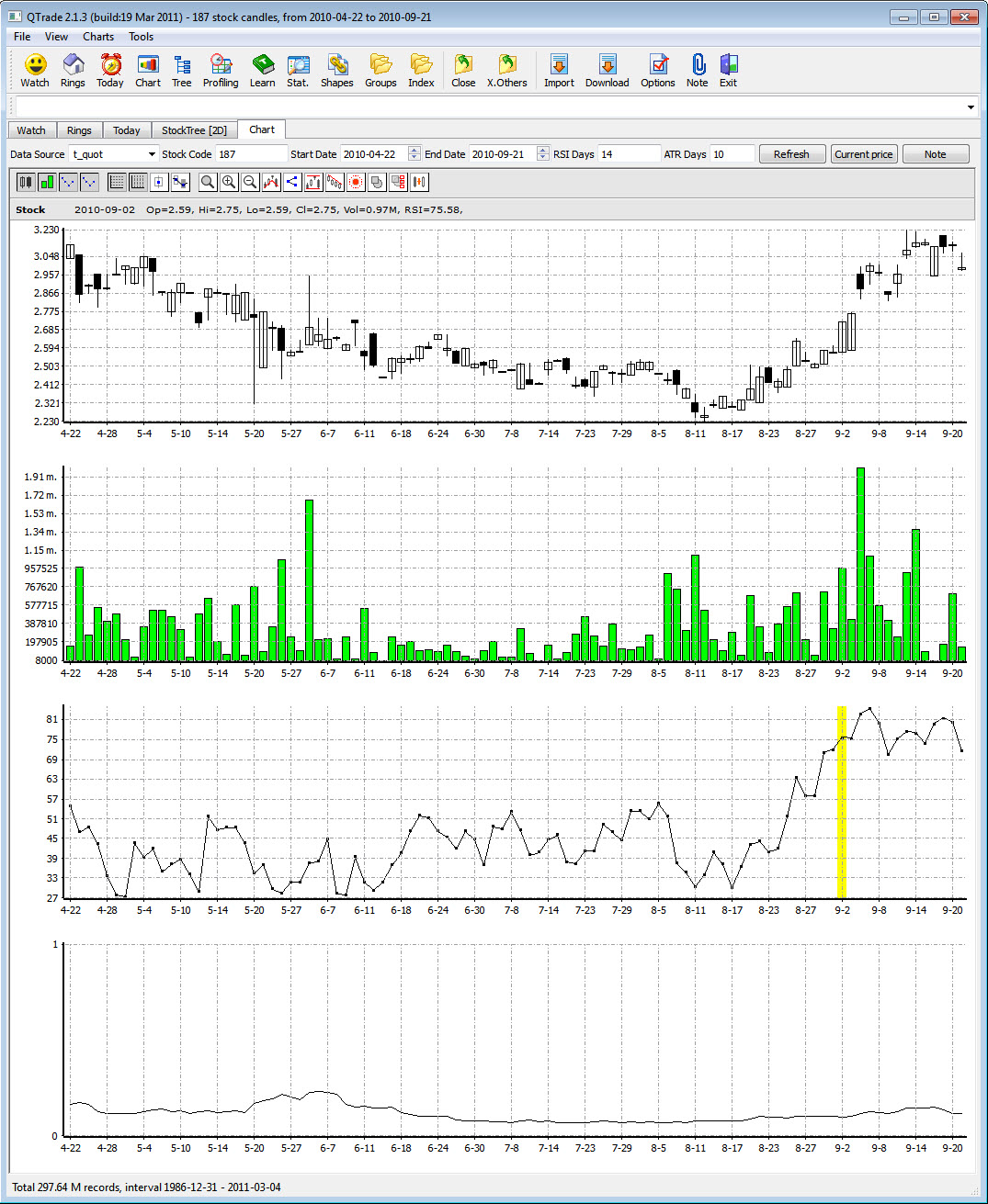 QTrade - Featured project by Tiger Liu, China Developer